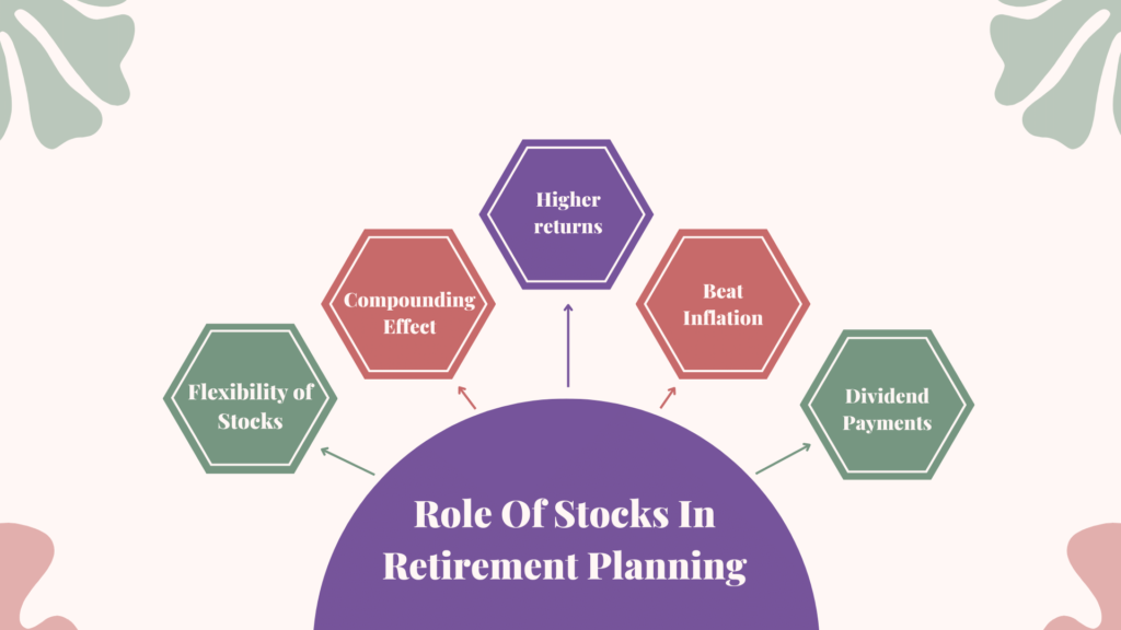 Role Of Stocks In Retirement Planning