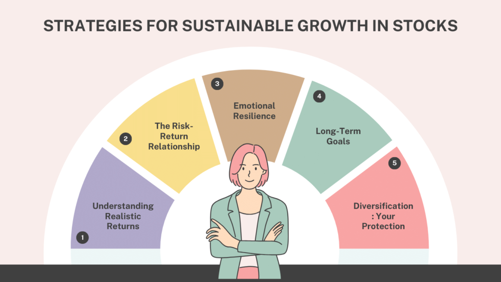 Strategies For Sustainable Growth in Stocks