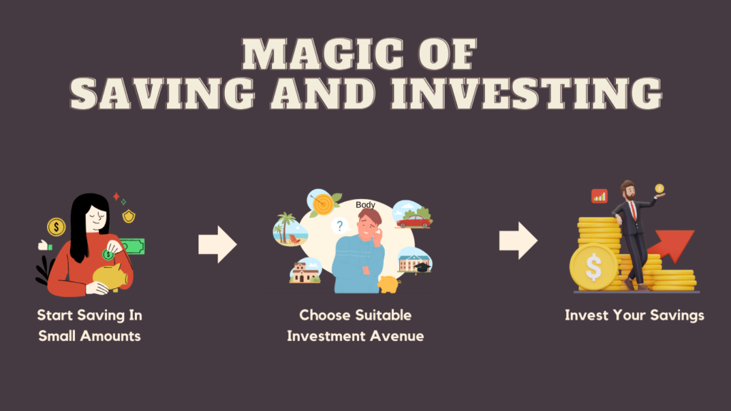 magic of saving and investing