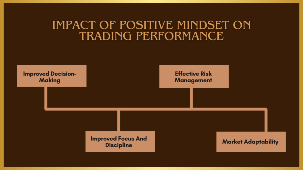 Impact Of Positive Mindset On Trading Performance