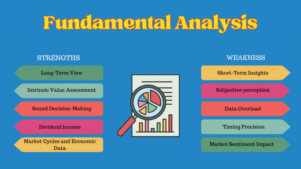 Strength and Weakness of Fundamental Analysis