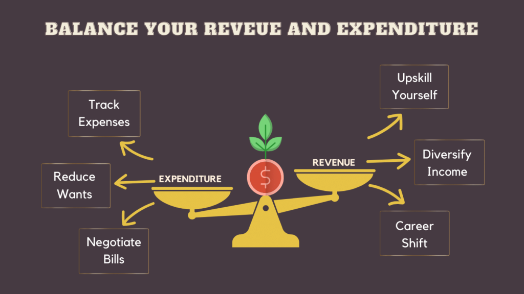 balance your income and expenditure