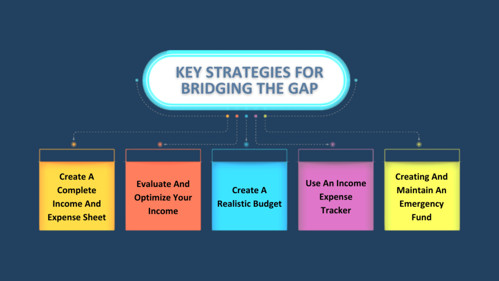 Key strategies for bridging the gap