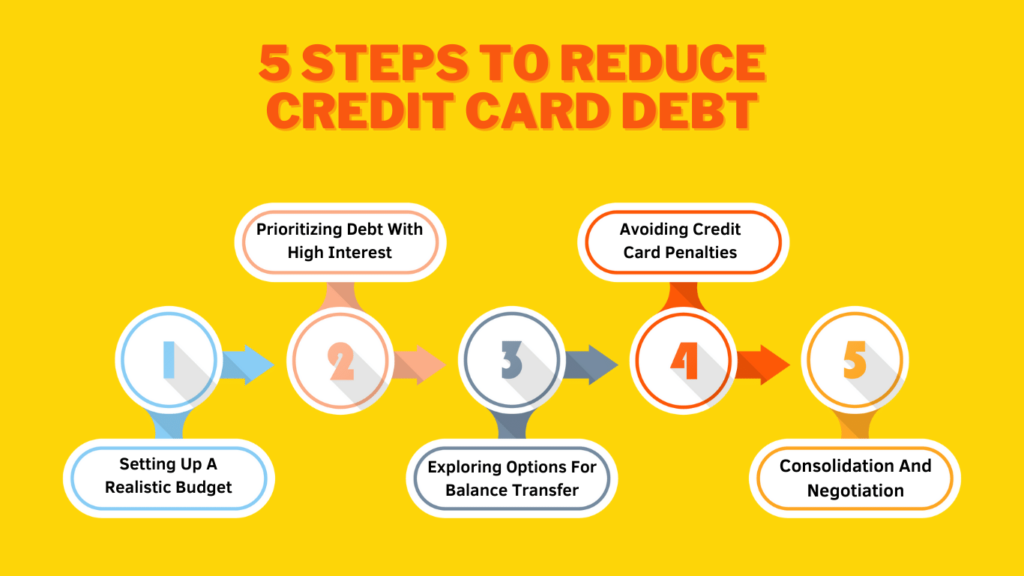 5 Steps To Reduce Credit Card Debt