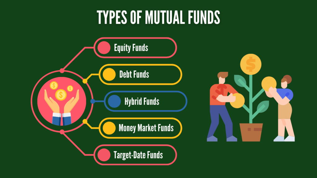 types of mutual funds